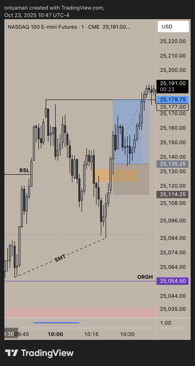 traderamari's tweet photo. only clean entry i saw this morning #NQ https://t.co/gHkF14X0mQ