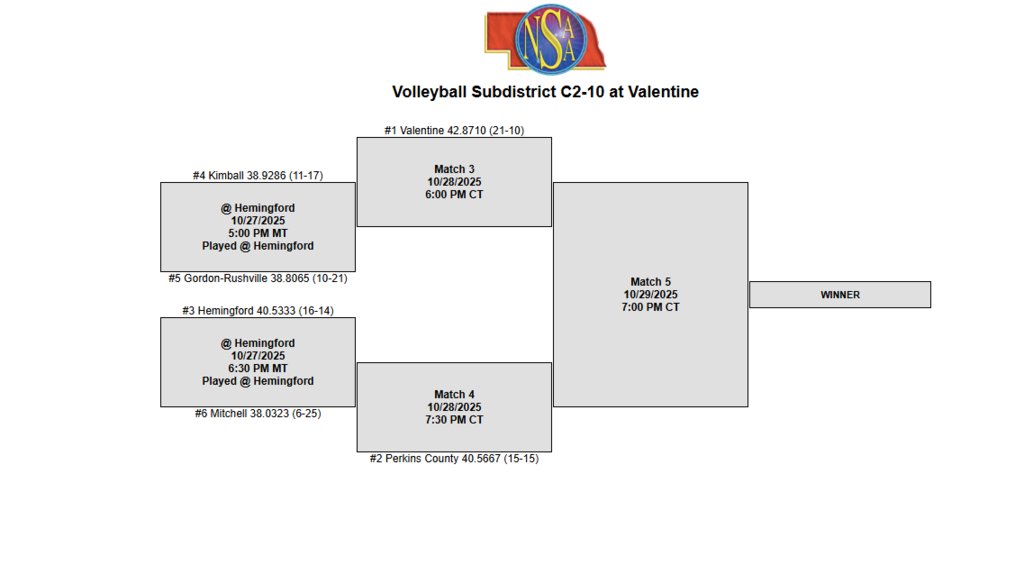 C2-10 VB Sub-District Bracket  *Wednesday time could possibly change depending on teams playing*