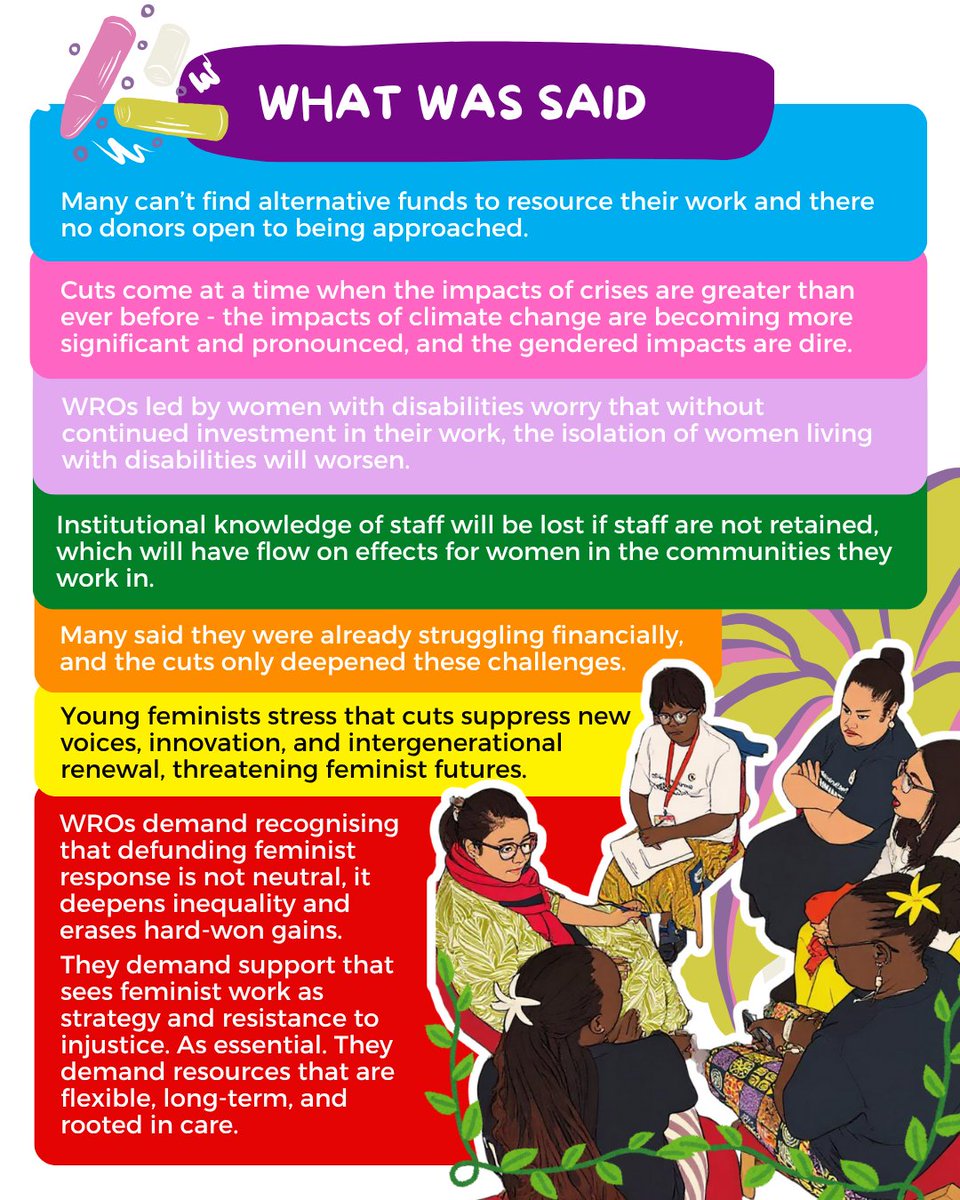 The Feminist Humanitarian Network tweet media