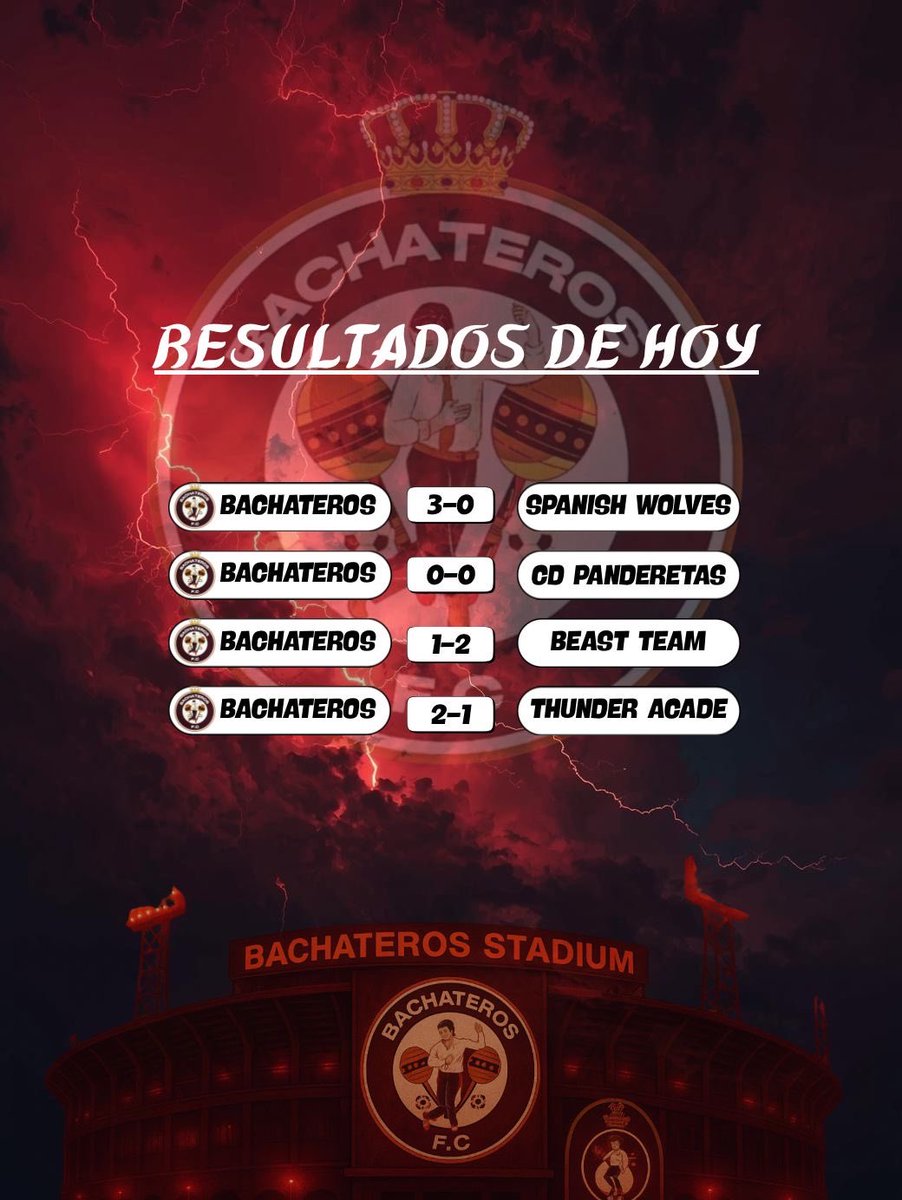 ¡Vamos con los resultados de los partidos de anoche!⚫️🔴

🏆  EVF 🆚<a href="/SpanishWolves10/">SPANISH WOLVES</a>      3️⃣-0️⃣
🏆  AFJ  🆚<a href="/CDPanderetas/">C.D. PANDERETAS</a>            0️⃣-0️⃣
🏆 VPG 🆚<a href="/BeastTeameSport/">Beast Team eSport</a>     1️⃣-2️⃣
🏆 VPG 🆚<a href="/EsThundergaming/">Thunder Gaming</a>     2️⃣-1️⃣

Primero derrota en este gran comienzo de temporada. ¡Bien Jugado!💪🏻