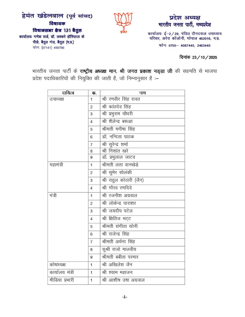 prateektmp's tweet image. भारतीय जनता पार्टी,मध्यप्रदेश की सभी नवीन पदाधिकारियों व मोर्चा अध्यक्ष गणों को हार्दिक बधाई व शुभकामनायें 
@BJP4India 
@BJP4MP