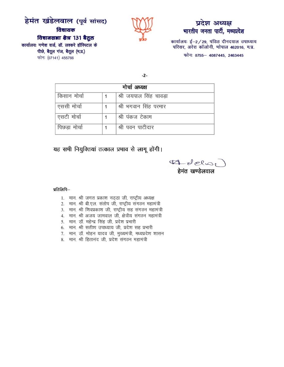 #BhartiyaJantaParty के राष्ट्रीय अध्यक्ष माननीय श्री <a href="/JPNadda/">Jagat Prakash Nadda</a> जी की सहमति से भाजपा प्रदेश अध्यक्ष श्री <a href="/Hkhandelwal1964/">Hemant Khandelwal</a> जी द्वारा प्रदेश पदाधिकारियों की नियुक्ति की गई !

समस्त नवनियुक्त प्रदेश पदाधिकारियों को हार्दिक बधाई एवं शुभकामनाएँ, एवं वरिष्ठ नेतृत्व का कोटिश आभार 🙏🏻