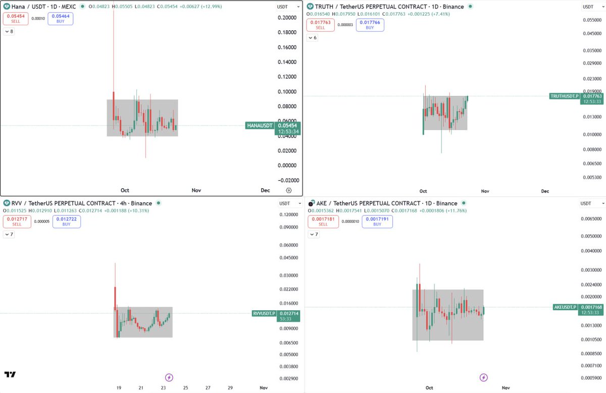 0xbrolycrypto's tweet image. Bookmark this tweet, do your DD 
One of them will do 10-100X

$HANA
$TRUTH
$AKE
$RVV