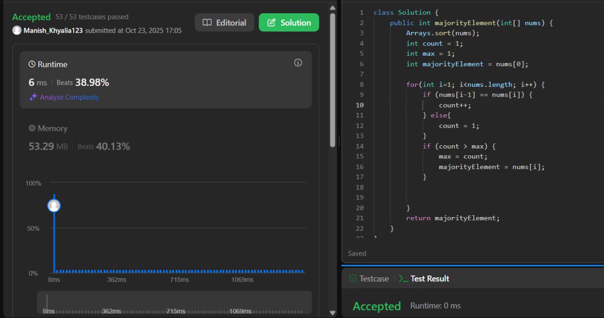 Manish_Kumar60's tweet image. Solved “Majority Element” in Java
Approach: sort the array, count consecutive occurrences, and find the max!
#100DaysOfCode #LeetCode #JavaDeveloper