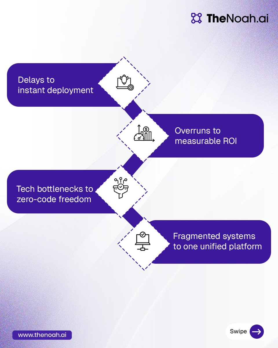 thenoahai's tweet image. AI projects stuck in pilots? Over budget? Too complex?
TheNoah.ai flips the script.
Turn delays into instant deployments, cost overruns into clear ROI, and scattered tools into one unified, zero-code platform.
Experience  today.
#NoCodeAI