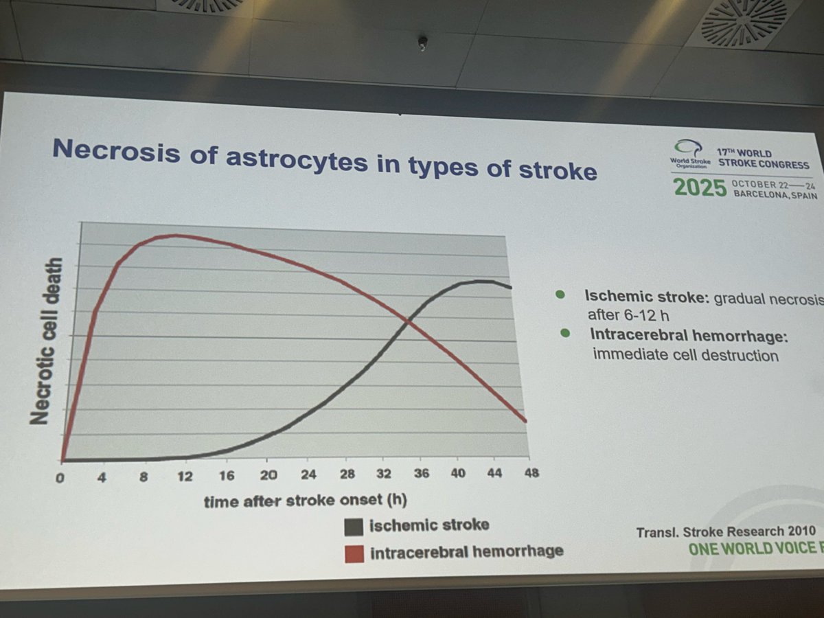 WorldStrokeEd's tweet image. #WSC2025

🚑Prehospital ICH care &amp;amp; GFAP! 

#COMA and #DETECT studies