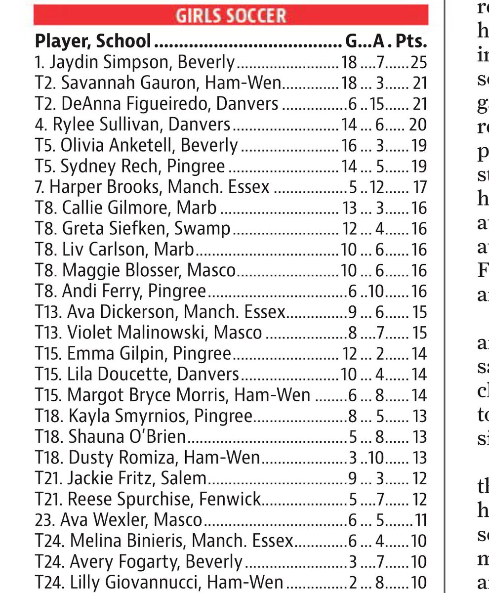 GirlsDanvers's tweet photo. Keep it up Dee, Rylee, &amp; Lila‼️🔥⚽️ https://t.co/z17ed15POh