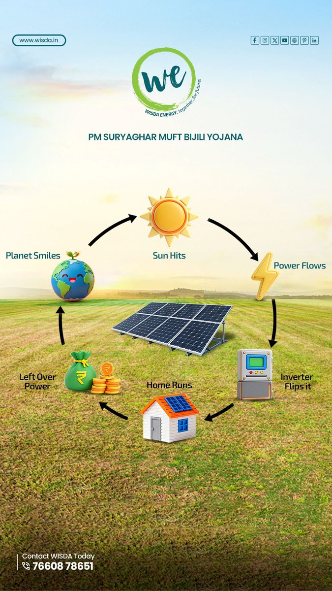 wisdaenergy's tweet image. Sunlight hits. Power flows. Bills drop.

Solar’s that simple with Wisda! ⚡
📞 Contact us: 76608 78651 | 76750 25582
🌐 Visit: wisda.in 

#wisdaEnergy #WisdaWay #HowSolarWorks #SolarSimplified