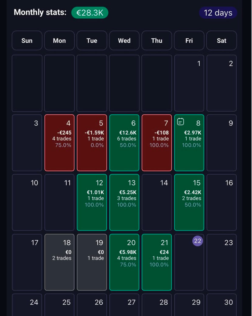 Dovytrade's tweet photo. Enjoying this trading thing, because I’m just a chill guy. https://t.co/0FAvOC6PFF