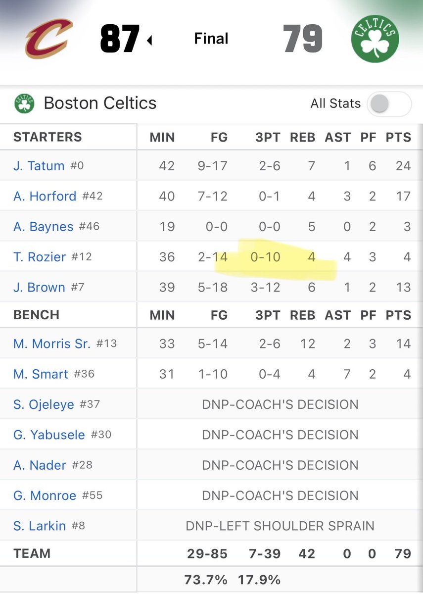 Joe Murray (@joeymurr) on Twitter photo The 0-10 was always smelly. Considering the series he had. You can no longer defend it. Dudes been point shaving for years The 0-10 was always smelly. Considering the series he had. You can no longer defend it. Dudes been point shaving for years