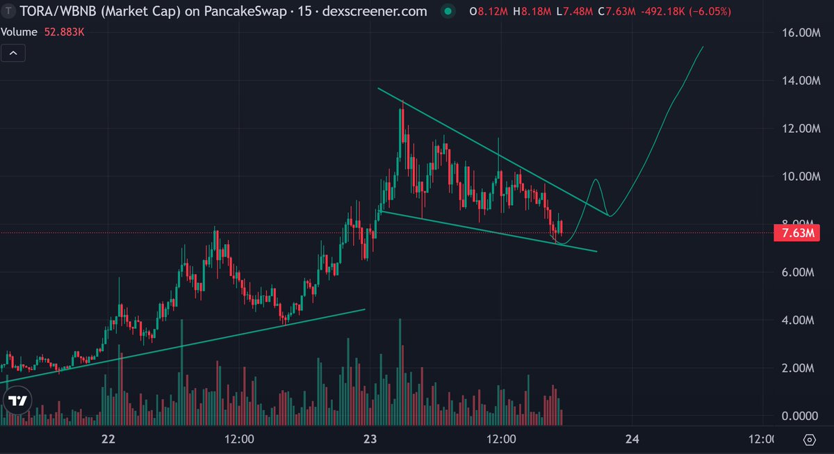 Alex RT₿ tweet media