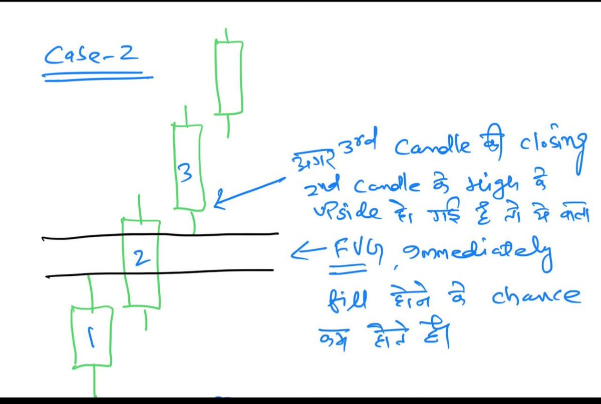 researchmantra0's tweet photo. #learningseries108
#post34
The closing of the third candle is crucial in the FVG structure. If the third candle's close doesn't occur above the second candle's high, there's a high chance the FVG will fill first, followed by an upward market move. https://t.co/P6jRN7eCgD