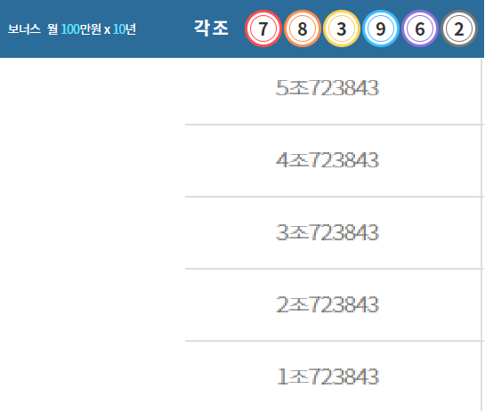 뭐요???
이걸 이렇게 빗겨가네...ㅋㅋㅋ