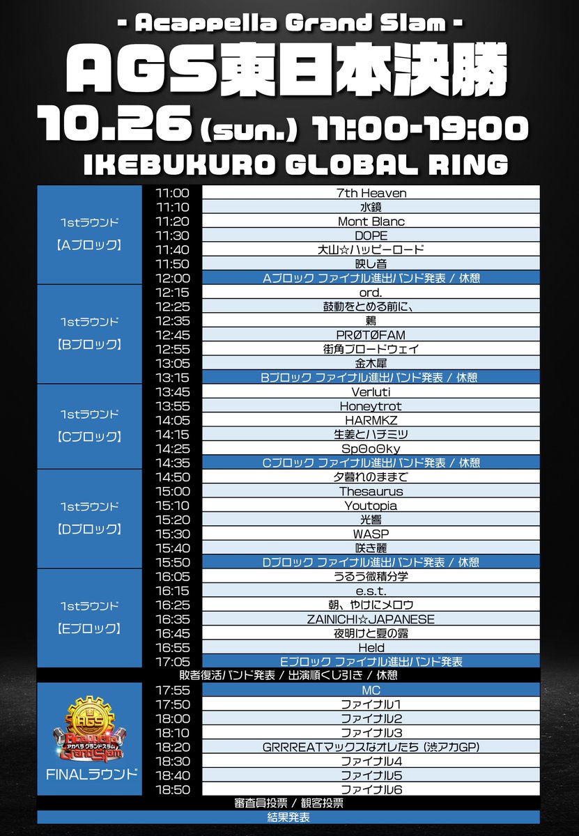 AcappellaGS's tweet image. 🏆ASG東日本決勝タイムテーブル変更のお知らせ🏆

先日の渋アカにて『GRRREATマックスなオレたち』様がグランプリを獲得したため、
副賞としての特別勝ち上がり権により、
『ファイナルラウンド』からのスタートが確定いたしました🔥

※ブロックごとの勝ち上がり枠数に変更はございません。