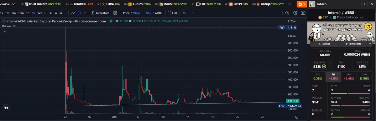 DoluKafa2's tweet image. $intern

Yükselen trend desteğinde

X AGENT benzeri hareketleri intern den de bekliyoruz

Hadi aslanım..

ca; 0xb8A3C1Aa7Fd236029f66Bf7cd7ceA51e8368940b

chart; dexscreener.com/bsc/0x09008f05…