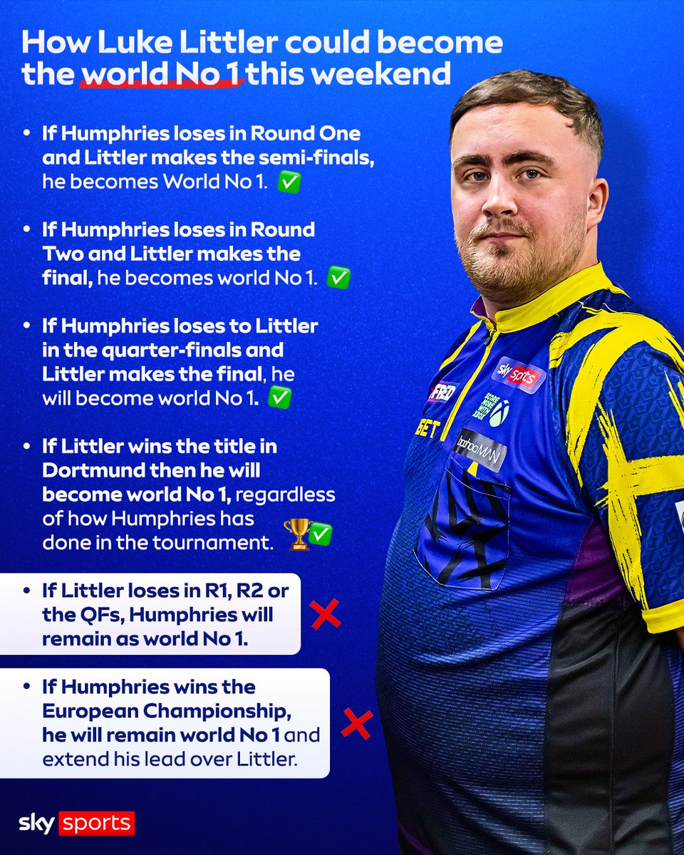 Sky Sports Darts tweet media