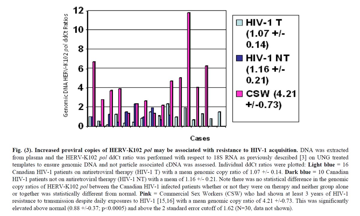 hervk102's tweet image. Breaking news
October 23, 2025
The reported integration of a spike sequence in a bladder cancer at 19p12 appears to have used a mechanism common to HERV-K HML-2 integration.
This implies integration may have involved shedding from Pfizer where shedding represents 'bioweaponized…