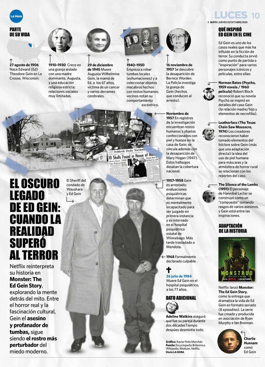 xapenam_xp's tweet photo. El oscuro legado de Ed Gein: cuando la realidad superó al terror
Gráfico: Xavier Peña Merchán
Diario LA HORA
#edgein #Netflix #mounstro https://t.co/TCE73VZUIh