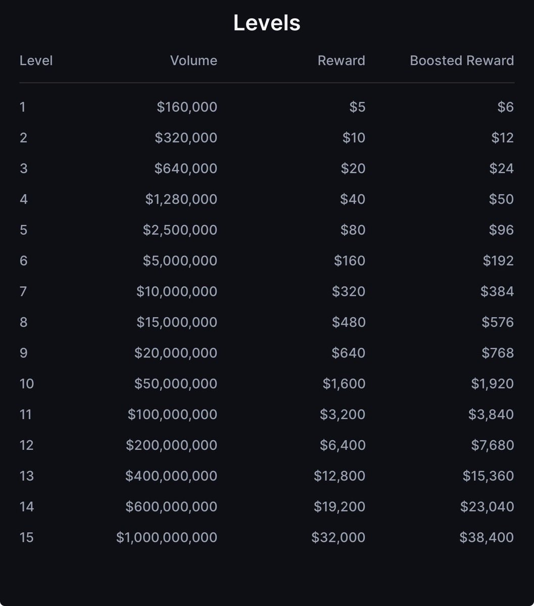 🎒 <a href="/Backpack/">Backpack 🎒</a>’te 7. Hafta APT Surge Başladı! 🌊

$APT trader’ları için büyük fırsat! 23–30 Ekim tarihleri arasında APT-PERP (vadeli işlemler) marketinde işlem yaparak $38,400’lık $APT ödül havuzundan pay alabilirsin.

🎒 Katılmak için: Kampanya sayfasından “Opt-in” butonuna tıkla.
