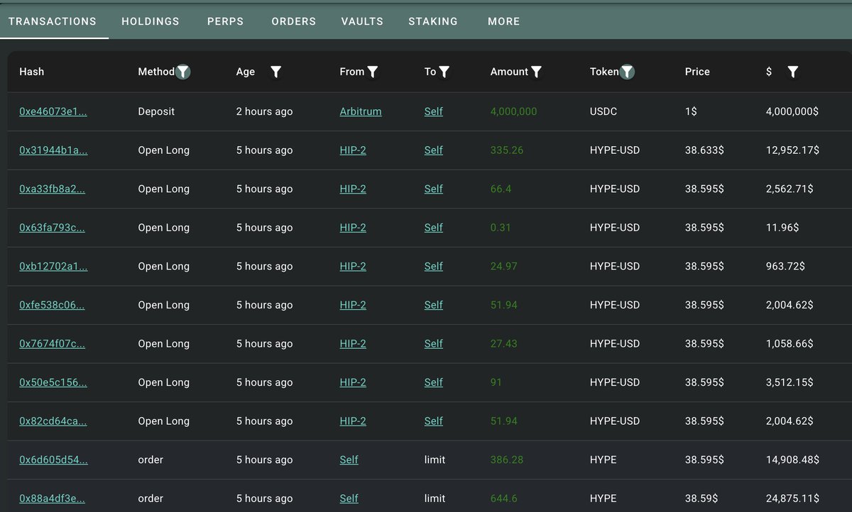 lookonchain's tweet image. Whale 0x082e is aggressively building up $HYPE longs, now holding 1,017,818 $HYPE($39.68M) in long positions.

hypurrscan.io/address/0x082e…