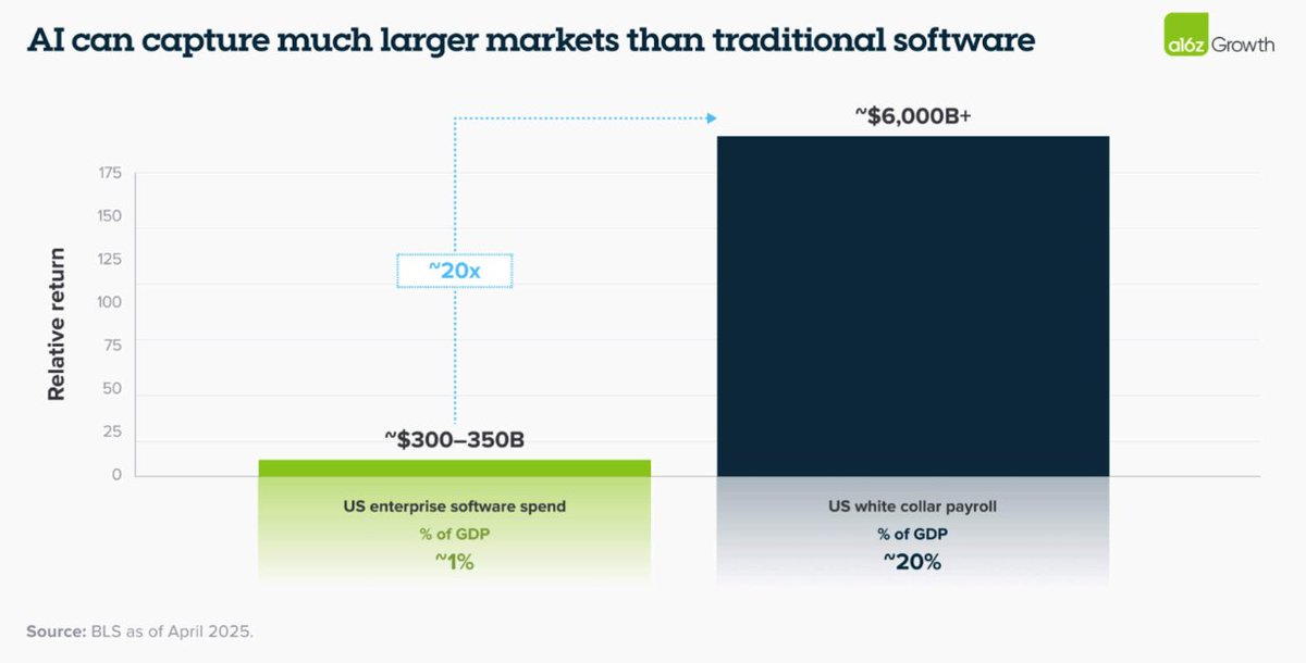 CortexResearch's tweet image. AI is eating Software
