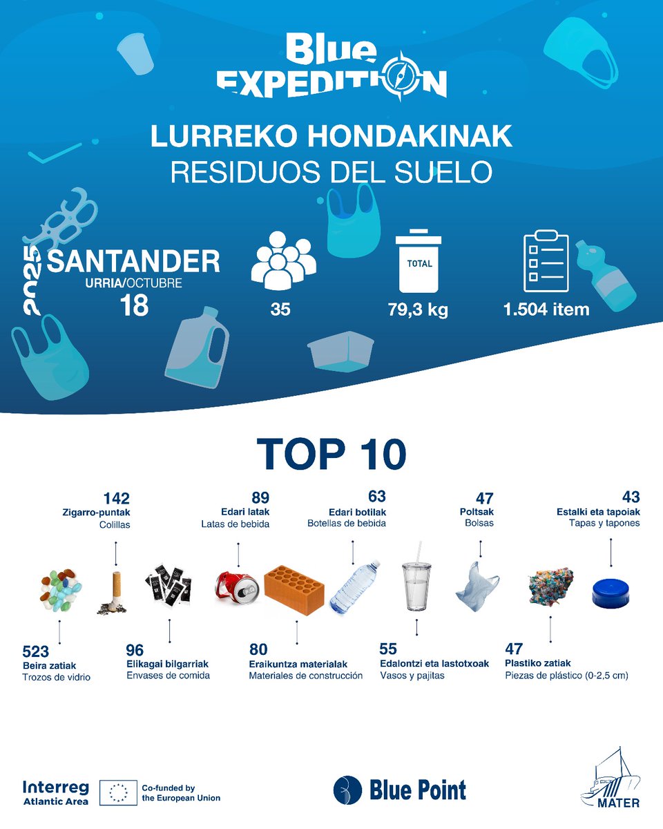 Blue Point Project tweet media