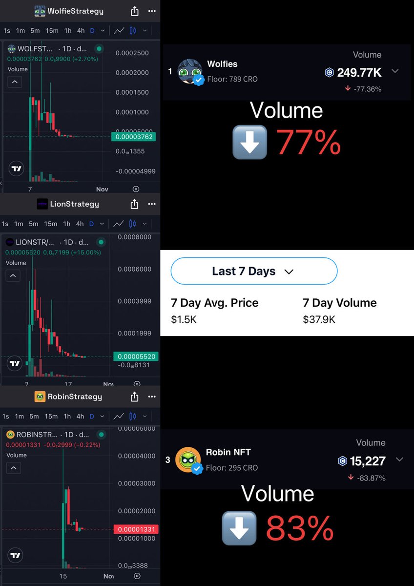 zolape01's tweet image. Flywheels. Strategies. All smoke. 

#CROfam