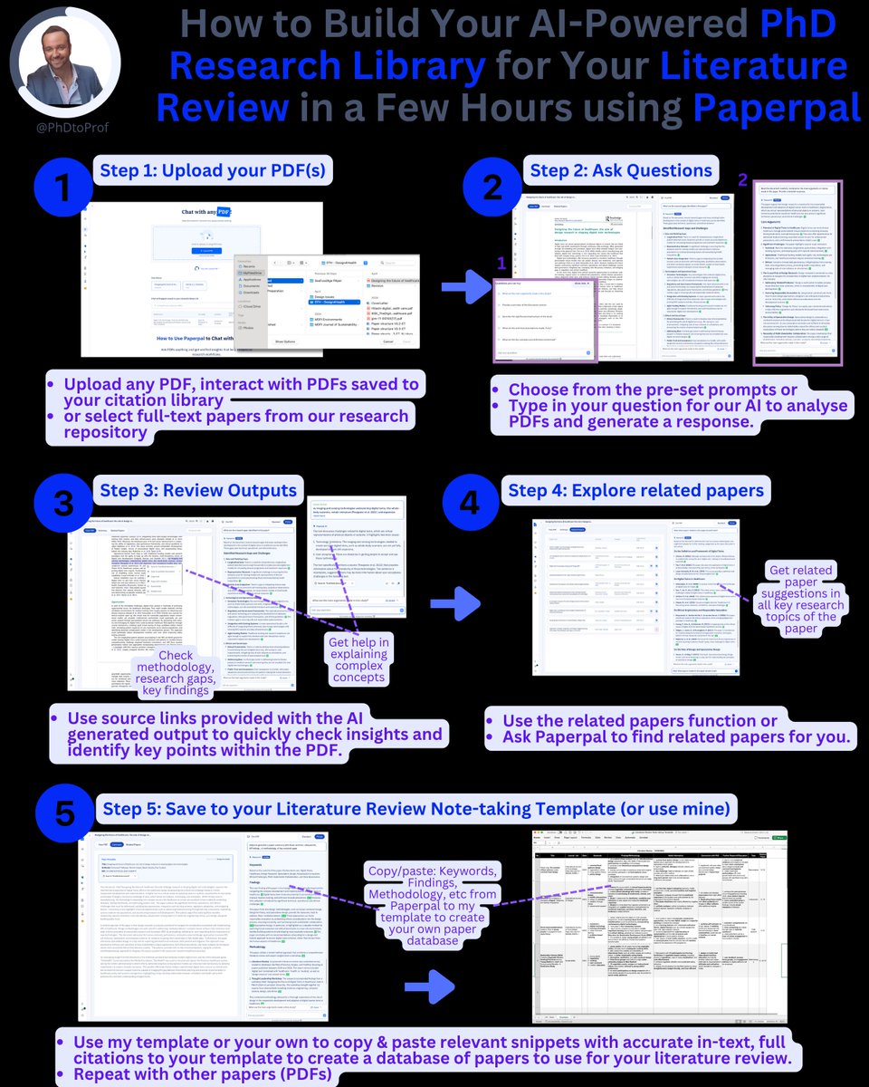PhDtoProf's tweet image. Most PhD students spend 6 months reading papers, highlighting passages, taking scattered notes, forgetting which paper said what.
Then spend weeks trying to organize it all.
Here's how to build your AI-powered research library in weeks using @teampaperpal :
