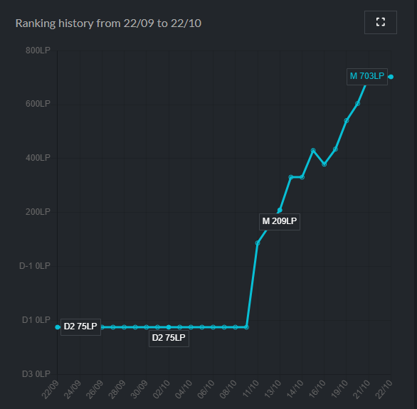 Birkyy (@_birkyy_) on Twitter photo Hello! I am still under the contract with
<a href="/Z10esports/">Z10 Esports</a>
, but they allowed me to explore options for 2026
Contact me or my agent <a href="/JuvenisLoL/">Sebastian Winowski</a>
Current lp Hello! I am still under the contract with
<a href="/Z10esports/">Z10 Esports</a>
, but they allowed me to explore options for 2026
Contact me or my agent <a href="/JuvenisLoL/">Sebastian Winowski</a>
Current lp