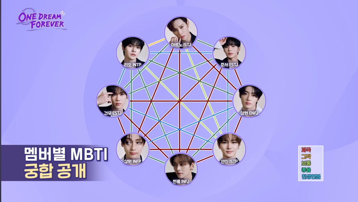 yoyoyom123's tweet image. 보플이 애들을 파국파티로 만들었어