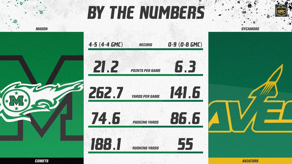 The Battle of the Skies matchup, by the numbers