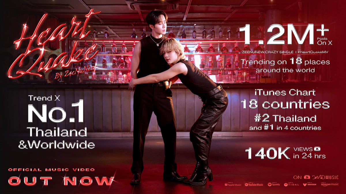 Thank you for your crazy support.❤️‍🔥⛓️‍💥🚨

ขอขอบคุณทุกการสนับสนุนที่มอบให้กับเพลง “𝐇𝐄𝐀𝐑𝐓 𝐐𝐔𝐀𝐊𝐄” | ZeeNuNew Special Single ” จนทำให้ติด iTunes Chart ใน 18 ประเทศ และ Trend X No.1 in Thailand &amp; Worldwide และมียอดการพูดถึงกว่า 1.2M ครั้ง🔥

ขอบคุณพลังความรักจากแฟนคลับทุก