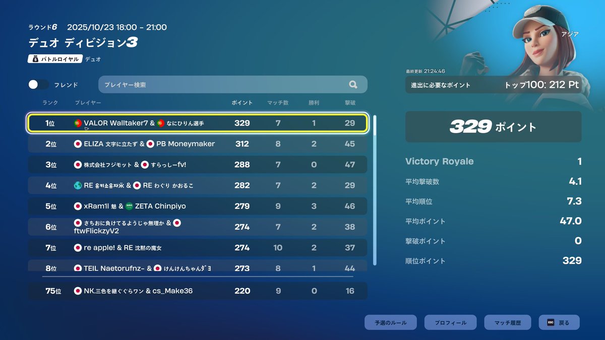 cs_makeFN's tweet image. div3突破！#fortnite #大会