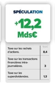 ToadVousEpie's tweet image. Pleins de bonnes idées dans le contre-budget du RN, par contre je m'interroge là-dessus.
C'est typiquement le genre de taxes qui vont rapporter la première année et qui ne vont rien rapporter ensuite (comme la taxe sur les yachts), en plus d'avoir des effets négatifs à long…