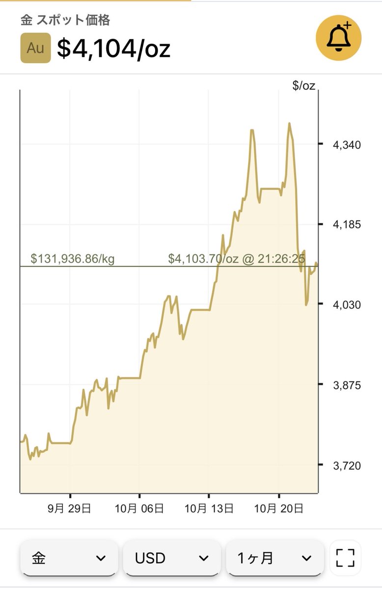 フェルマーの最終定理 (@FermatsS) / Posts / X