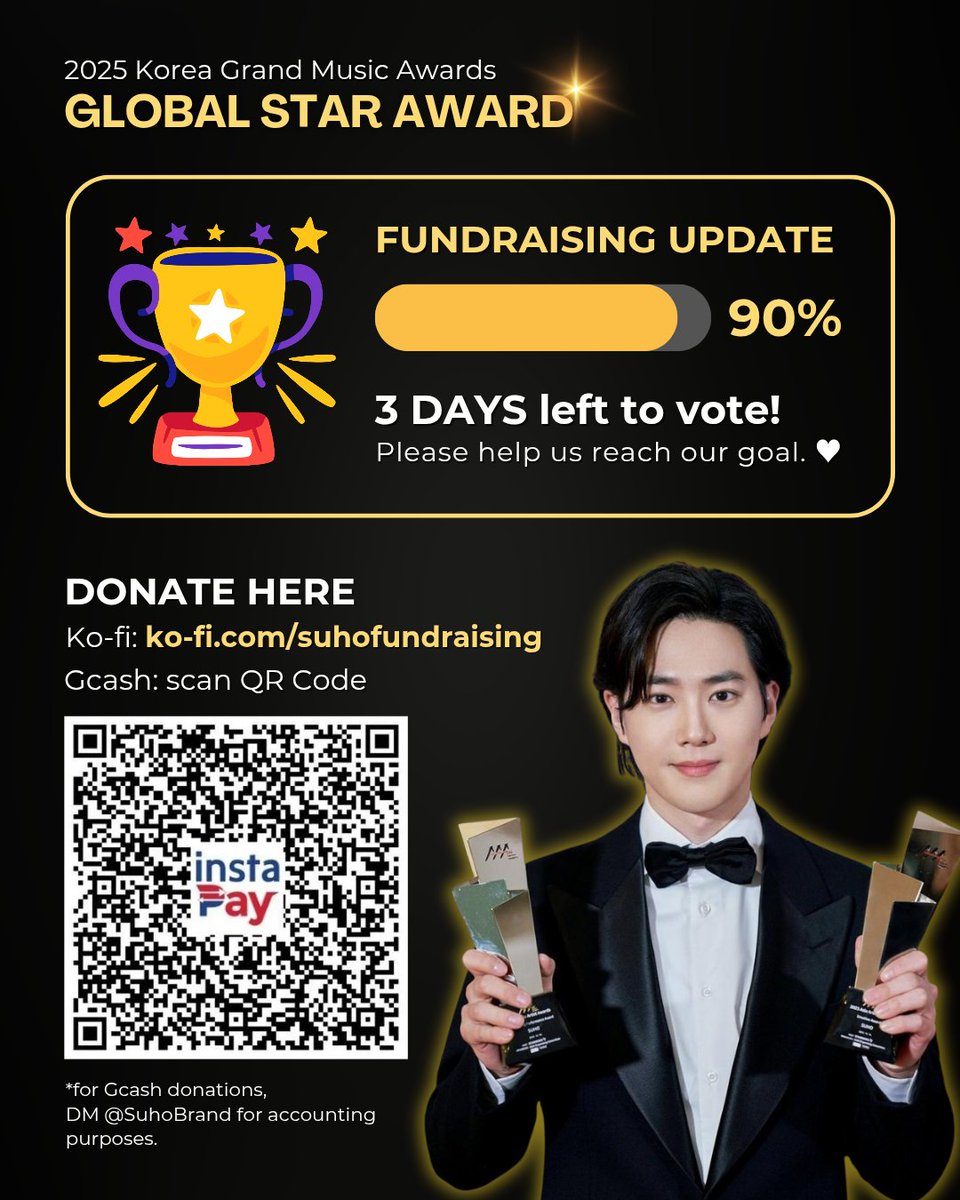 SUHOLOOK's tweet image. 𝟮𝟬𝟮𝟱 𝗞𝗚𝗠𝗔 '𝗚𝗹𝗼𝗯𝗮𝗹 𝗦𝘁𝗮𝗿' 𝗔𝘄𝗮𝗿𝗱 ✨️
3 DAYS LEFT TO VOTE! ❤️
Let's win this! Please continue collecting gems on BIGC and vote for SUHO! 💪
🏅Overall Rank: 2nd
Vote: go.bigc.im/47j2pP8
🎯 Fundraising: 90%
Donate: ko-fi.com/suhofundraising
#SUHO #수호