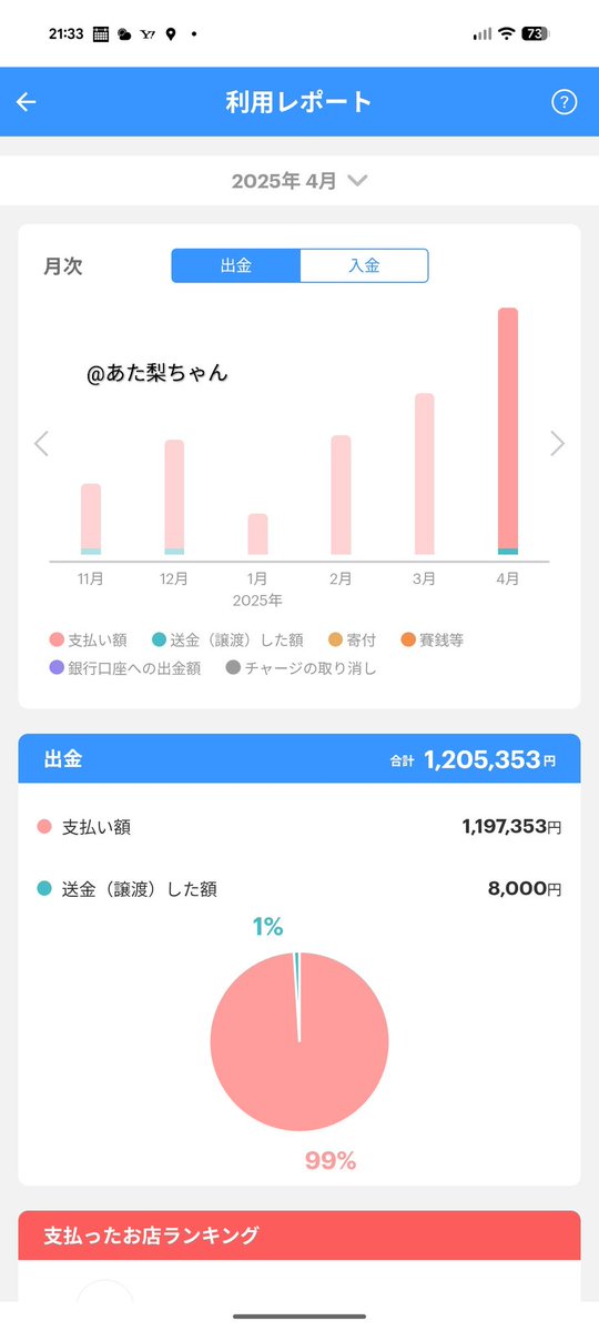 腎臓ときんたま結構高値で売れたよ。良ければ参考にして欲しい。