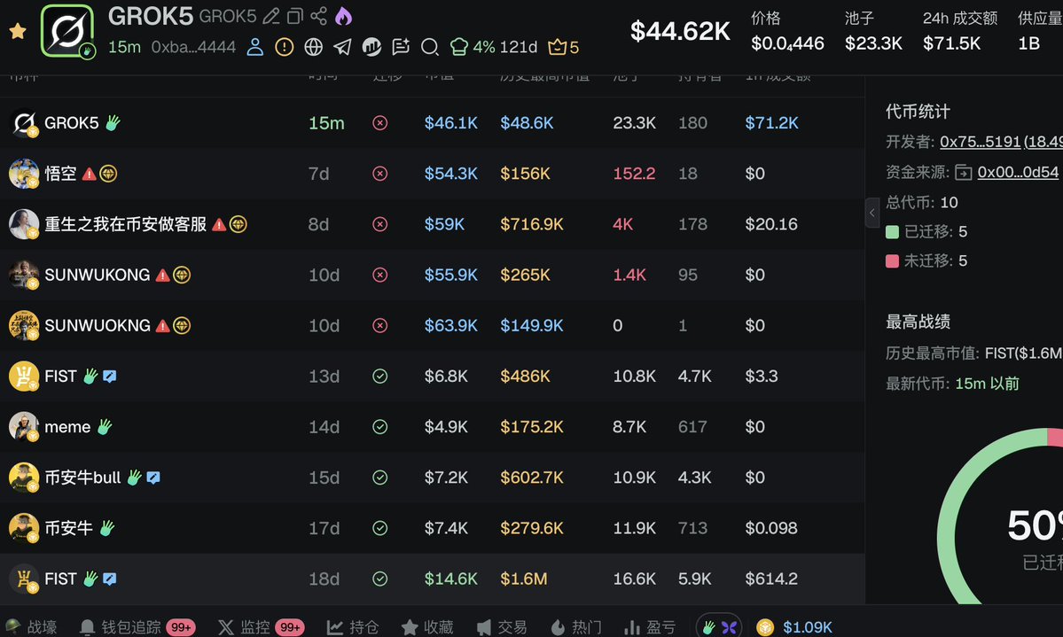 chenchen_pump's tweet image. #grok5 
有点阴谋，dev战绩可查
0xbaff869b878c7835e6baecd492f2de9927f84444