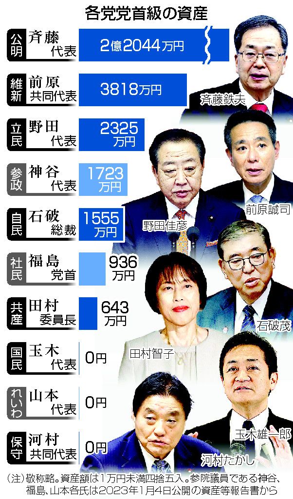 abcdefgh33288's tweet photo. @honjosatoshi そんなにやりたいなら、
安倍派だけ叩かないで、
全議員対象に調査してみたら。 https://t.co/Bci3ZRh0uR