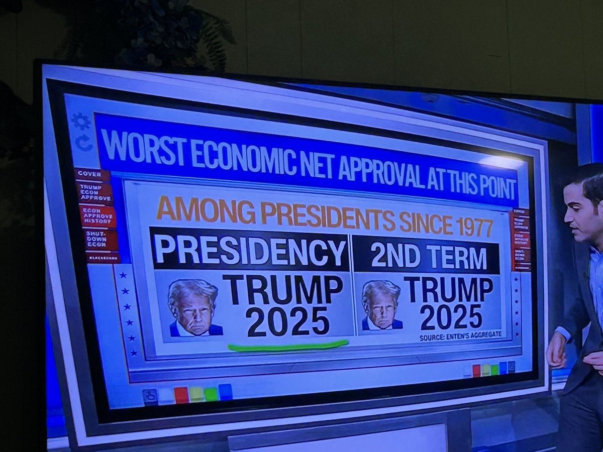 Java25Aimhigh's tweet image. Americans blame trump and republican congress. @foxnews @newsmax @cnn @msnbc @pbs @ap @USATODAY @nypost @HouseGOP @HouseDemocrats @dnc @wsj @ft @business @pbs @npr @bbc @dnc @ProjectLincoln @ananavarro @Scaramucci @TheEconomist @WHO @