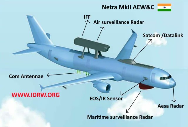 India Accelerates Netra MkII AEW&amp;C : AIESL and Airbus to start conversion of Six Pre-Owned Airbus A321s

idrw.org/india-accelera…