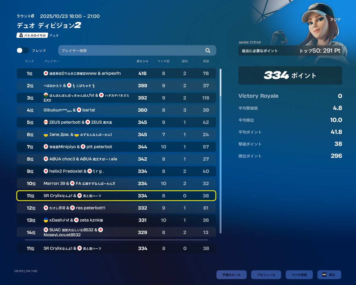 div2.11位突破ぁぁぁ！！！！！！ガチ嬉しい！