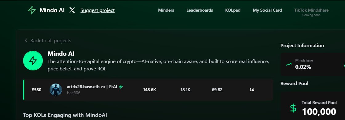 hasfi06's tweet photo. Rank is at #580 on @MindoAI. The algorithm giveth, and the algorithm taketh away! 😅

What the numbers don't lie about We just hit 18.1K likes. That's a real jump in connection and engagement from the community! I'll take a temporary rank drop if it means more genuine interaction. Thanks for the love, fam!

Which metric do you prioritize more: rank or engagement? Tell me why! 

#Web3Hustle #Community 

Another day, another milestone with 
@useTria 
 x 
@MindoAI