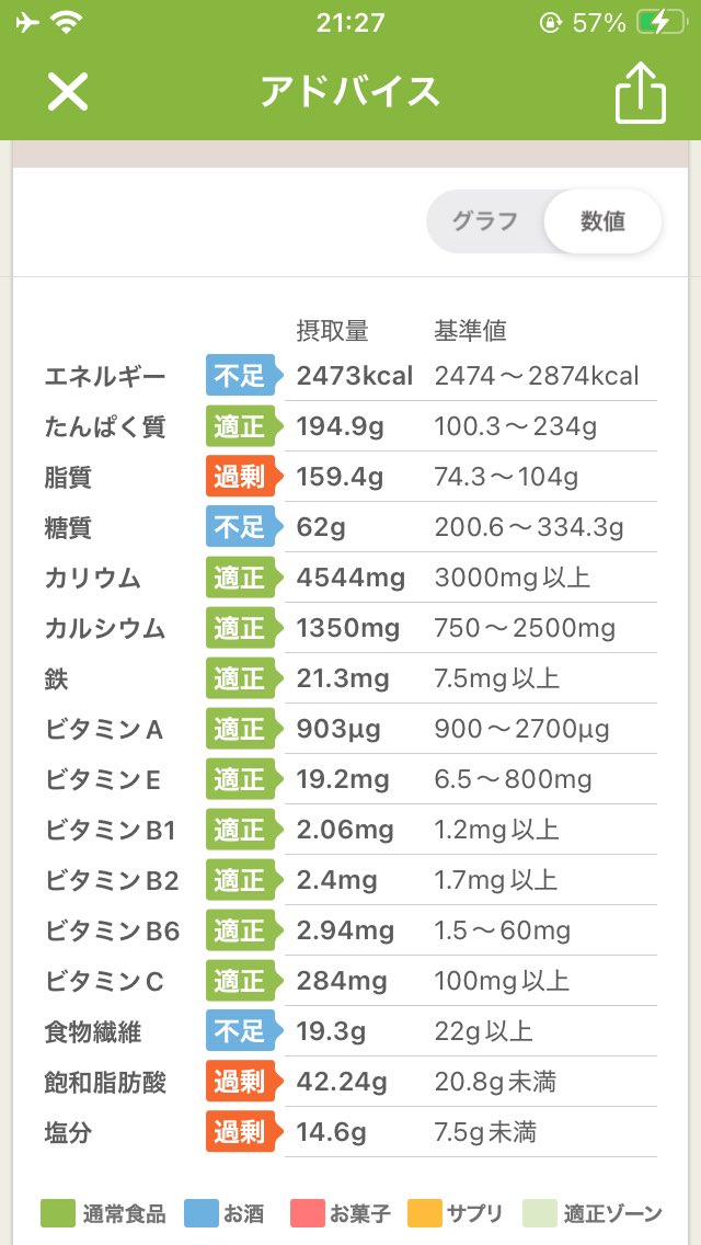 #あすけん
#食事記録

【10月23日の夕食】

糖質18.9g   987kcal

◯おかずケバブ
（糖質7.2g  398kcal）
お店で購入しました。
ガーリックマヨ味！

◯焼き鳥もも＋減塩醤油
（糖質約0.5g  156kcal）

ご馳走様です！