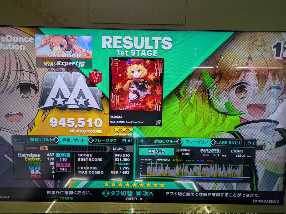 galmogu's tweet image. 弹幕信仰 ESP16
1年ちょっとかかってAAか…🤔
踏んでもぶっ倒れなくなったたので成長したかな…
#DDR_WORLD