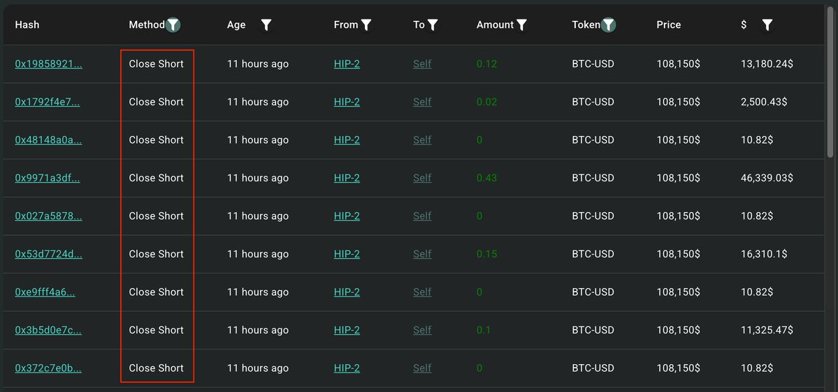 🟠BTC-ARCHIVE: "Un Insider Chiude le Posizioni Short su Bitcoin: Possibile Aumento dei Prezzi in Vista"