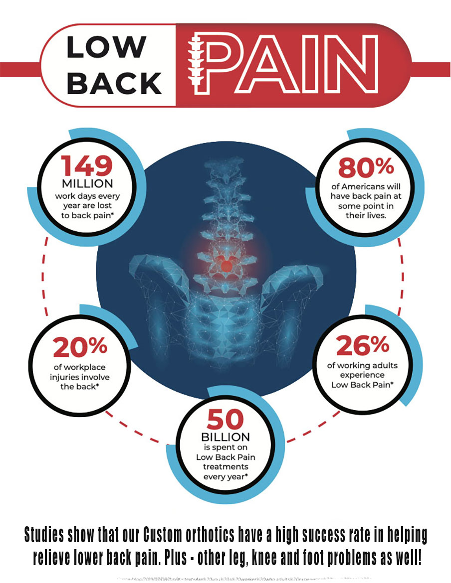 SwankChiro's tweet photo. Move Better! Feel Better!

Custom foot orthotics align your body, reduce pain &amp; boost performance — precision-made by Swank Chiropractic in Cary, NC

Walk &amp; move pain-free with custom orthotics designed just for you

🔗 Read more: https://t.co/YqXxLnae3D

#Chiropractic #FootPain https://t.co/hVAw53JFub