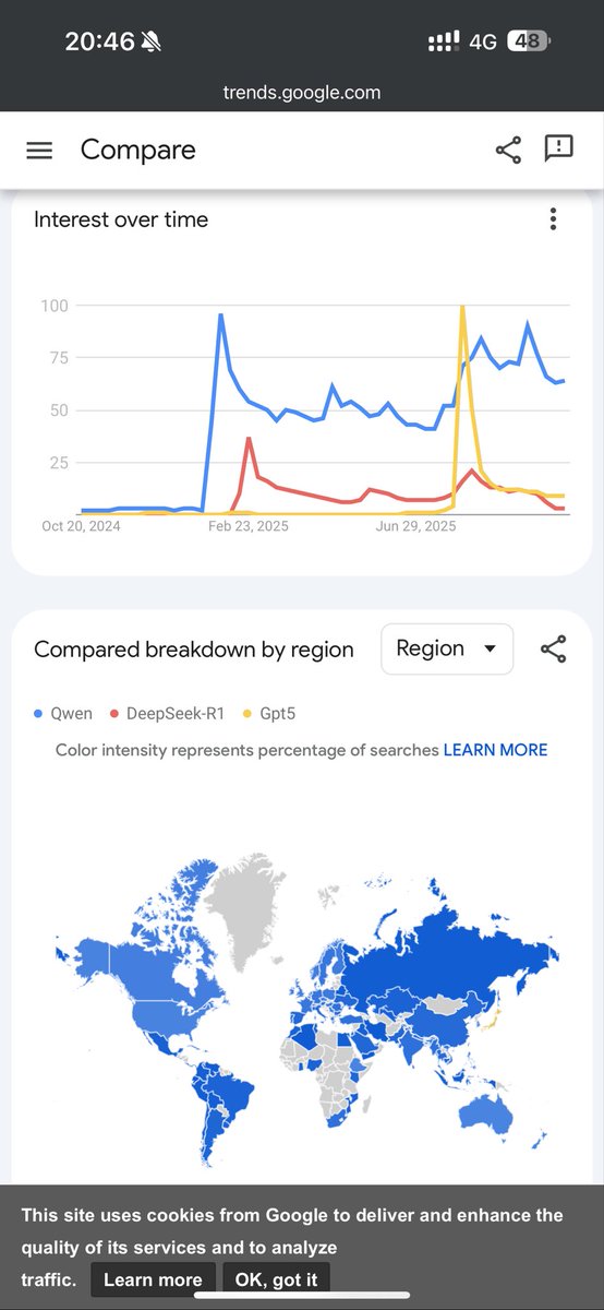 看看 #Google #Trends 你就知道 $Qwen 有多火🔥🔥🔥
0x44445a1ee99831968e02792d58cd6b0167fd4ad7
trends.google.com/trends/explore…
