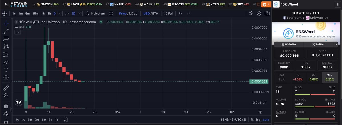 How are the <a href="/enswheel/">ENSWheel.eth</a>'ers doing today? Ready to close a green daily candle?