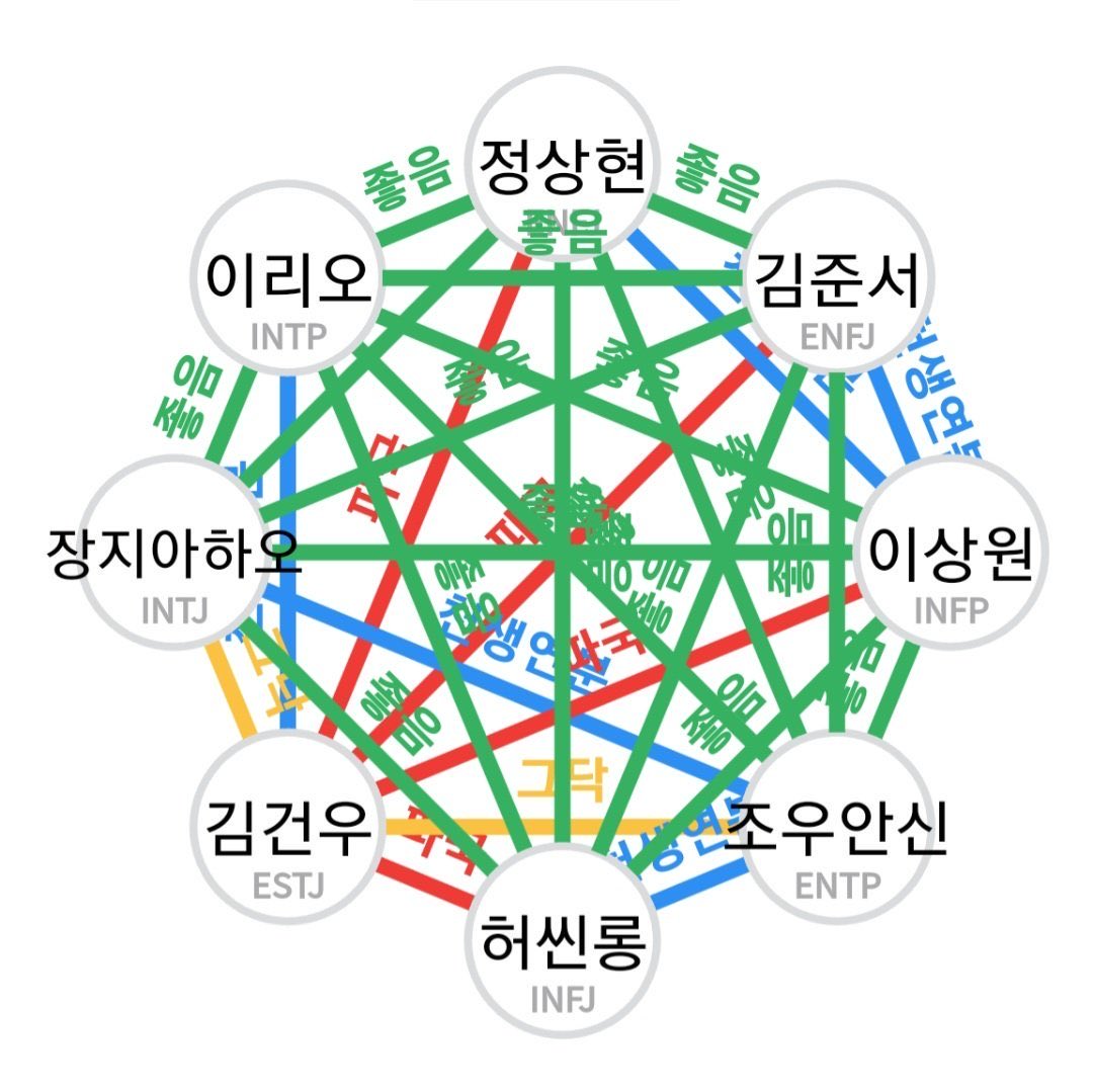 S2sangwonS2's tweet image. 분명 건우만 파국 아티스트였는데 걍 파국파티 됨

보플 때                                              알디원